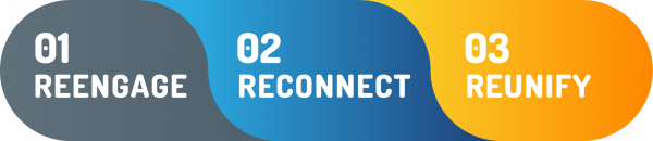 Using The 3-Rs to Revive your Company Culture • Stop At Nothing