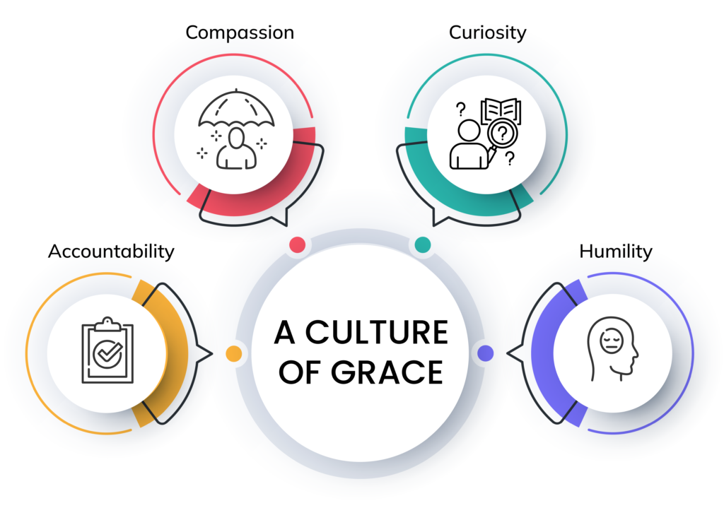 Culture of grace infographic