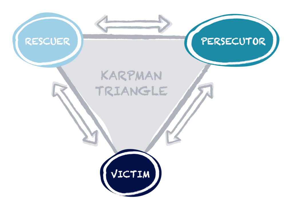 Karpman triangle