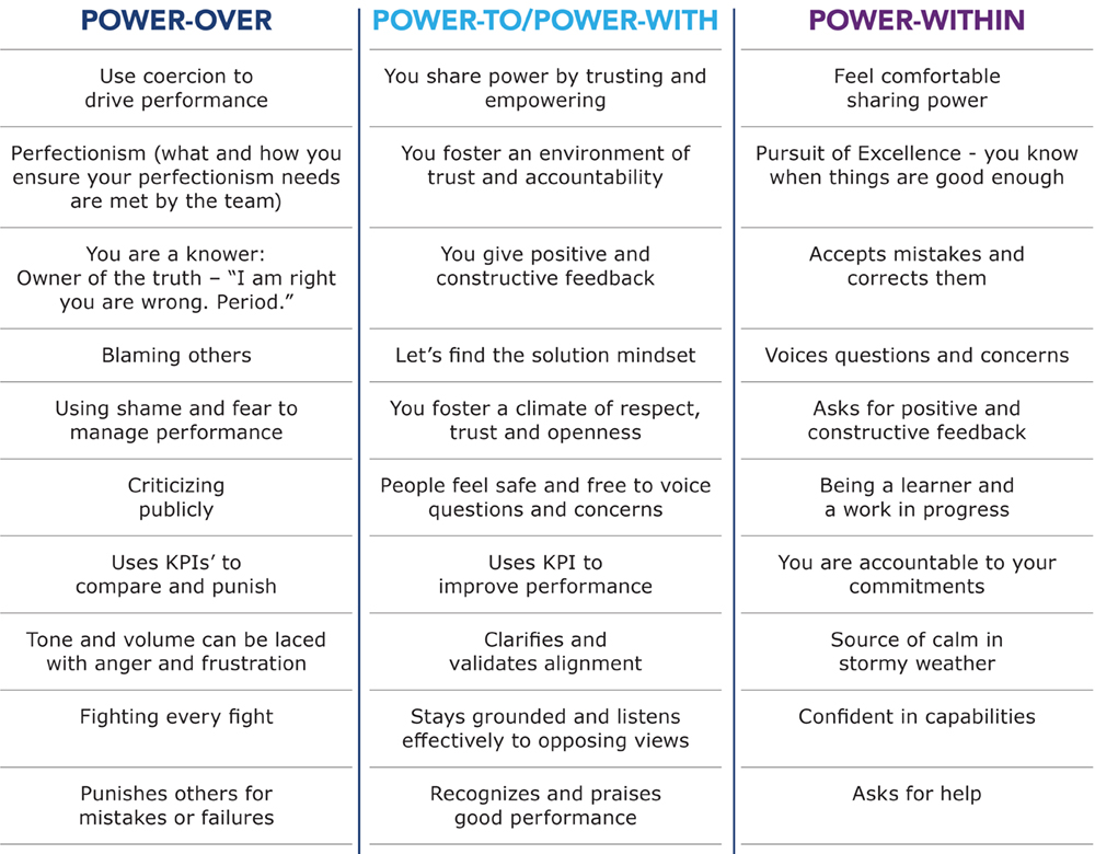 4 Types of Leadership Power