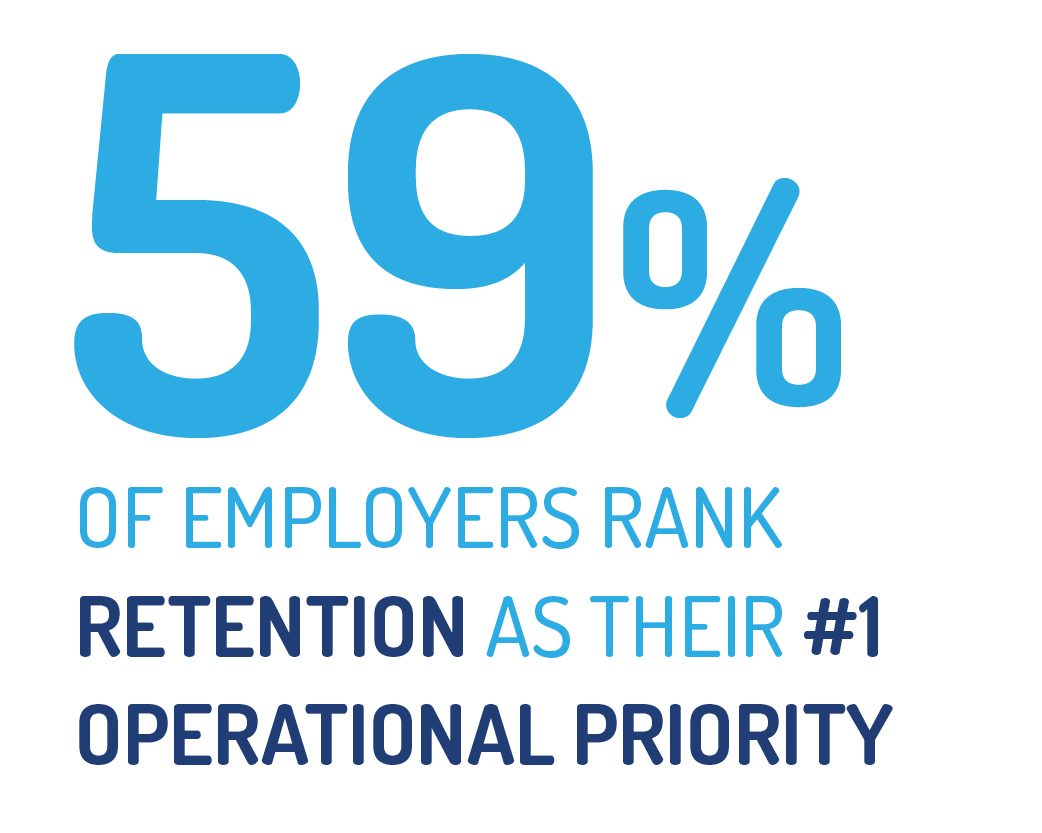 operational priority graphic