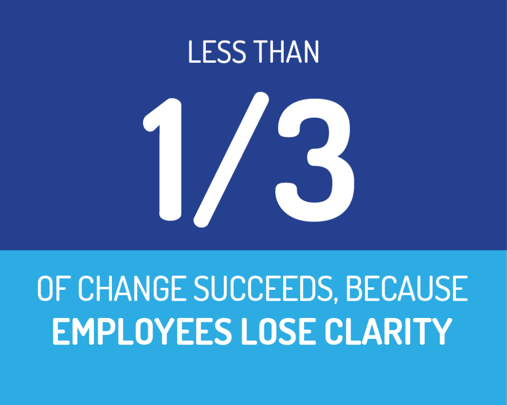 only 1/3 change succeeds stat