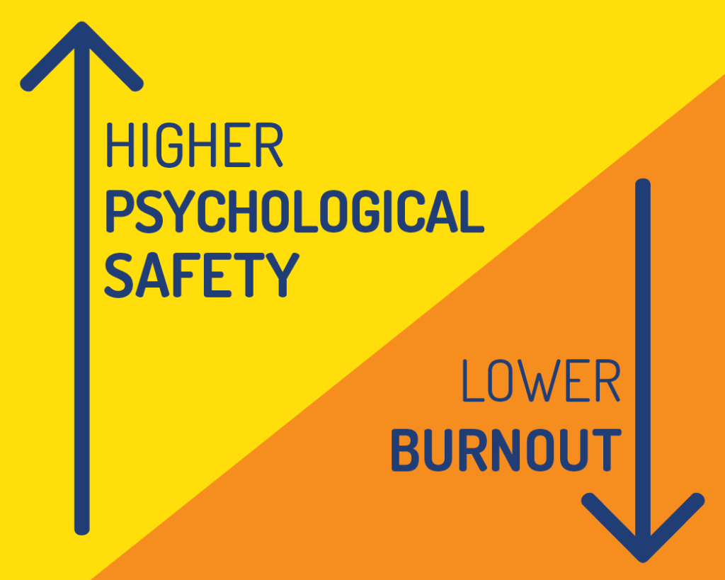 higher safety equals lower burnout