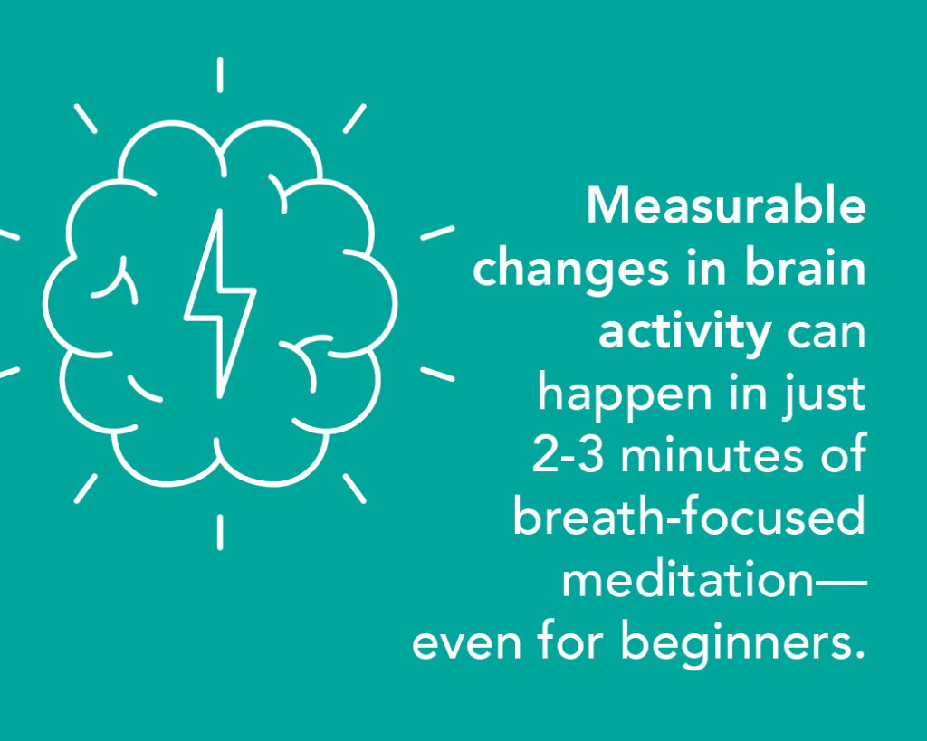 Meditation changes brain activity