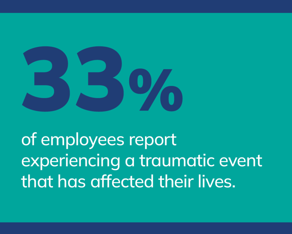 33% of employees